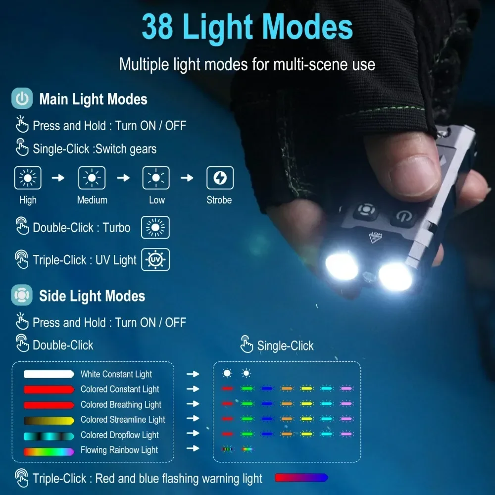BORUiT EV20 1100LM EDC UV port - Keychain Flashlight avis et prix
